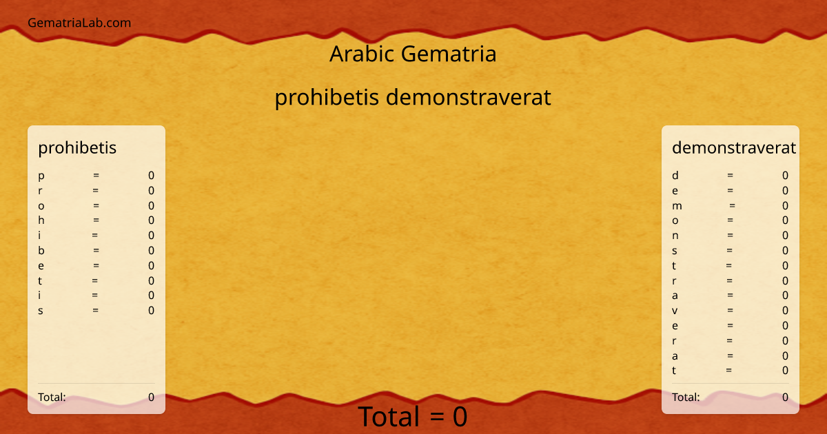 prohibetis demonstraverat in arabic Gematria
